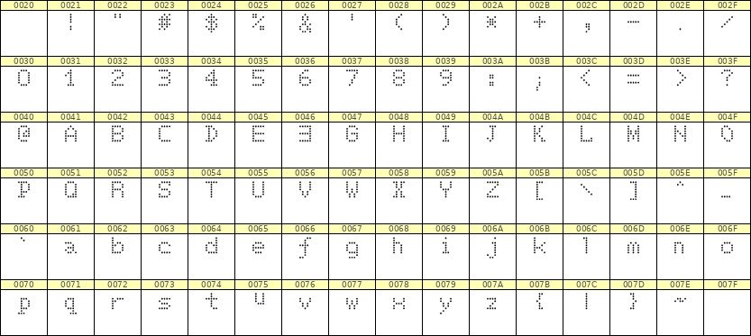5×7英文点阵字体 ddL57AA0441