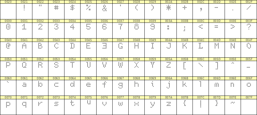 5×7英文点阵字体 ddL57AA0443