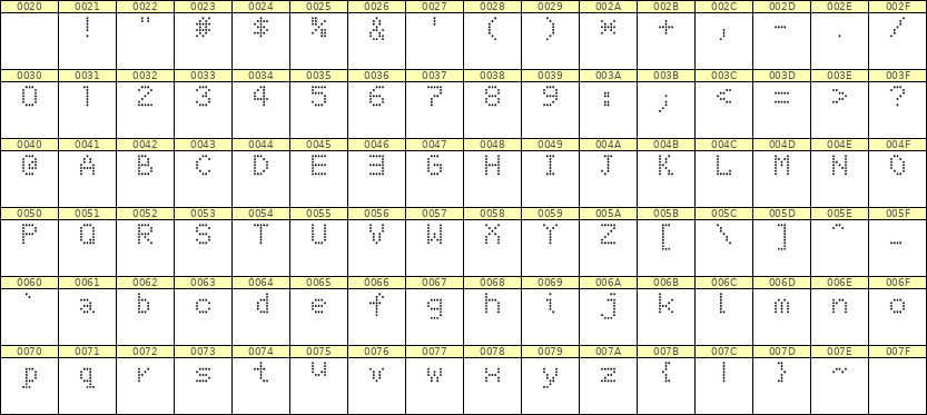 5×7英文点阵字体 ddL57AA0447