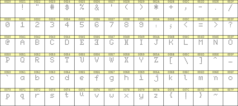 5×7英文点阵字体 ddL57AA0448