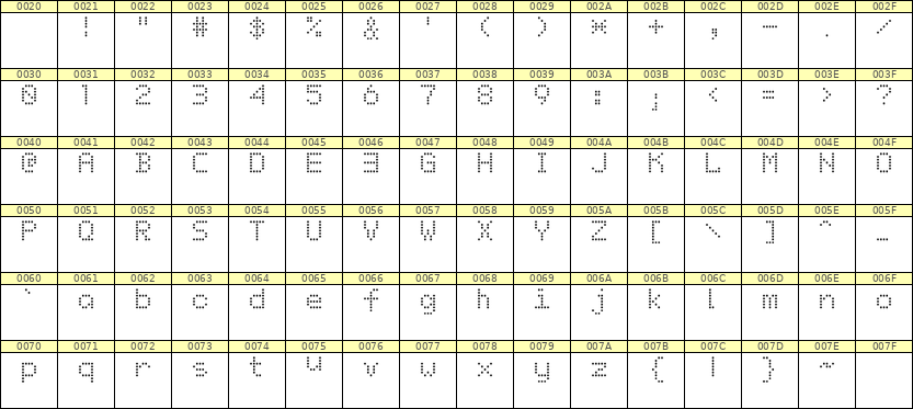 5×7英文点阵字体 ddL57AA0451