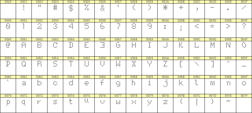 5×7英文点阵字体 ddL57AA0453