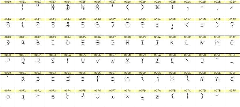 5×7英文点阵字体 ddL57AA0454