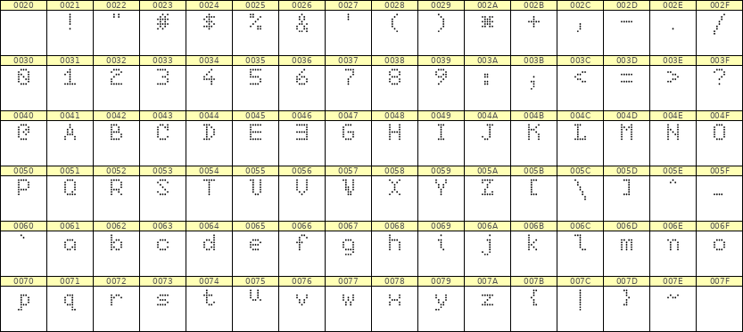5×7英文点阵字体 ddL57AA0457