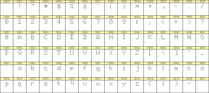 5×7英文点阵字体 ddL57AA0464