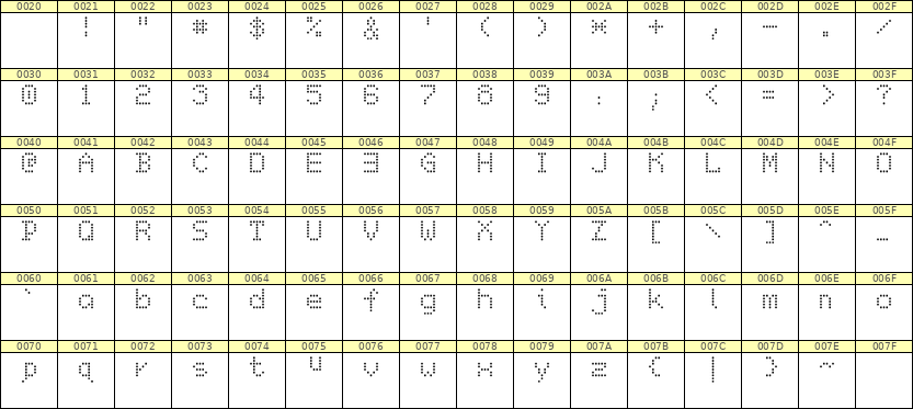 5×7英文点阵字体 ddL57AA0476