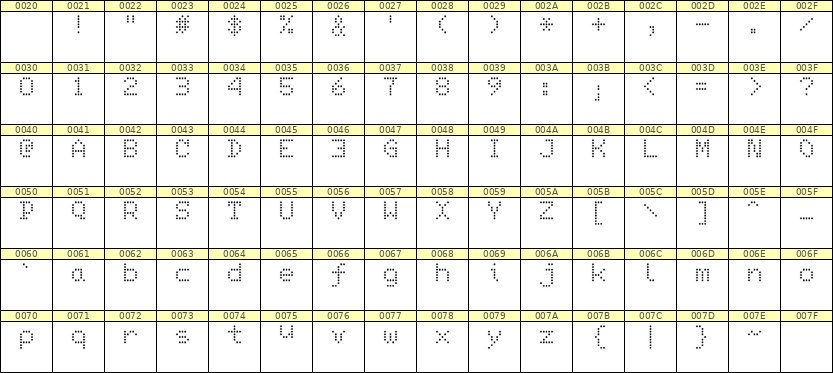 5×7英文点阵字体 ddL57AA0488
