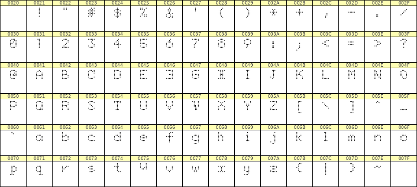 5×7英文点阵字体 ddL57AA0492