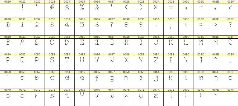 5×7英文点阵字体 ddL57AA0494