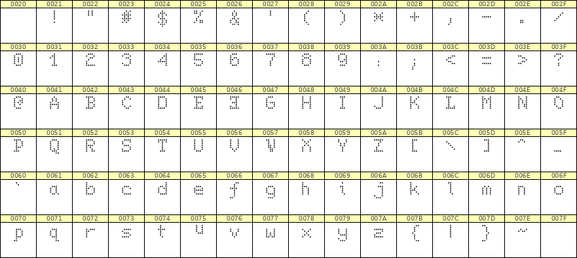 5×7英文点阵字体 ddL57AA0496
