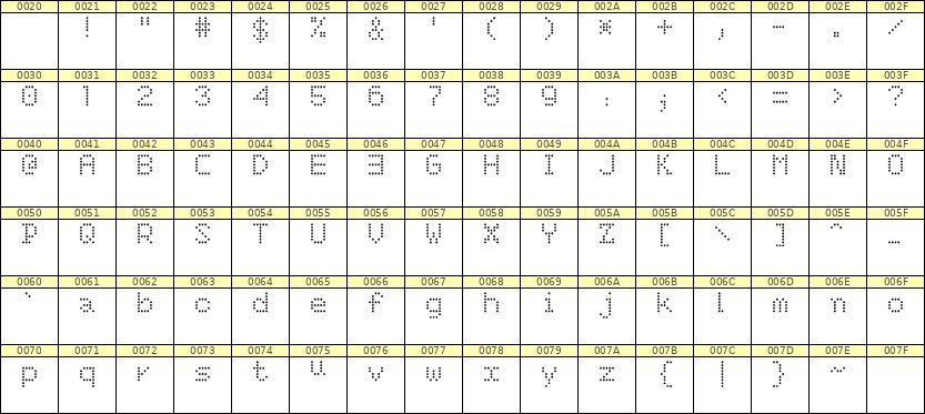 5×7英文点阵字体 ddL57AA0498