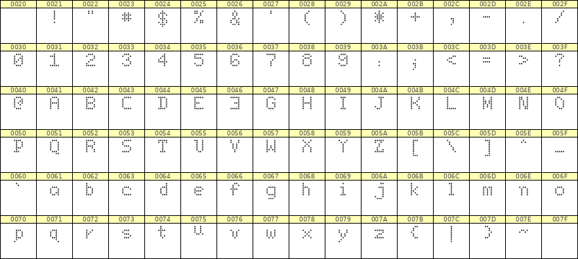 5×7英文点阵字体 ddL57AA0500
