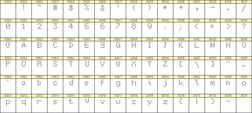5×7英文点阵字体 ddL57AA0501