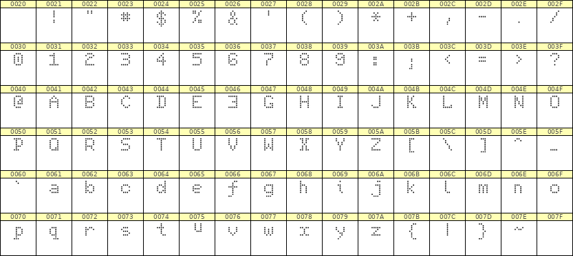 5×7英文点阵字体 ddL57AA0502