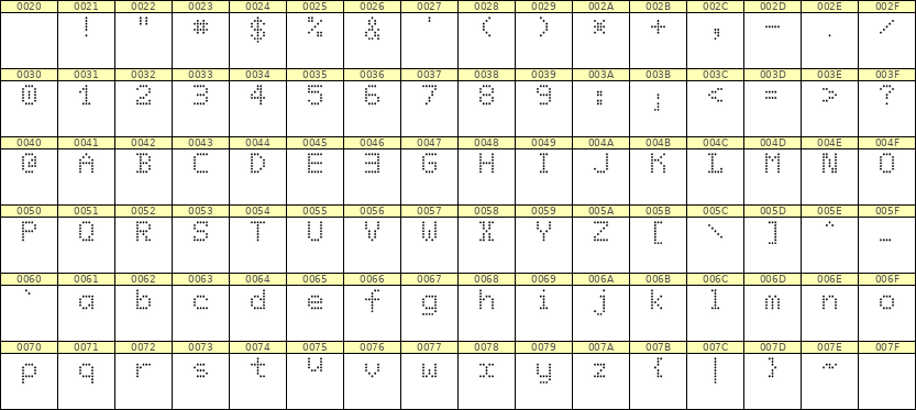 5×7英文点阵字体 ddL57AA0504
