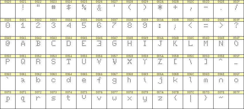 5×7英文点阵字体 ddL57AA0505