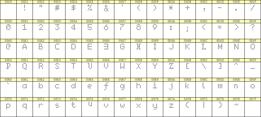 5×7英文点阵字体 ddL57AA0506