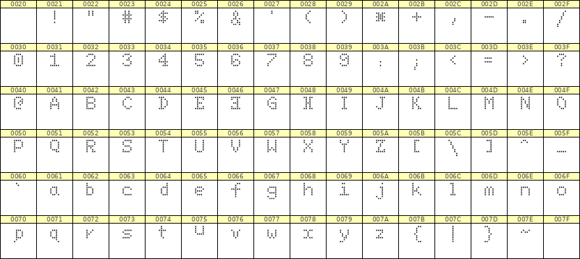 5×7英文点阵字体 ddL57AA0512