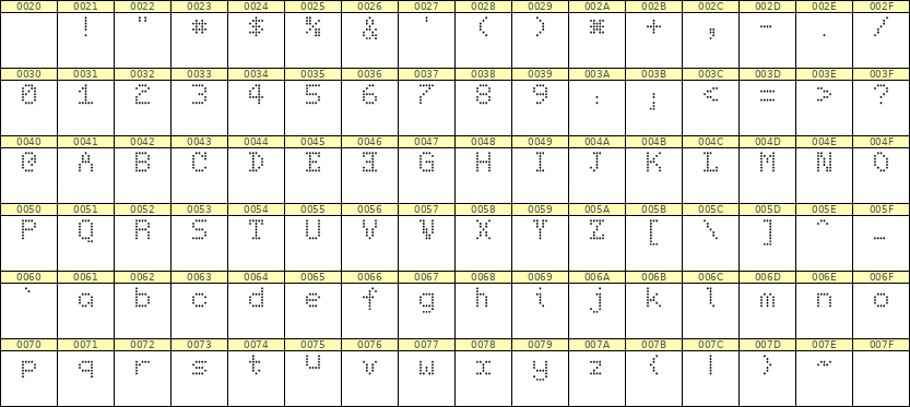 5×7英文点阵字体 ddL57AA0516