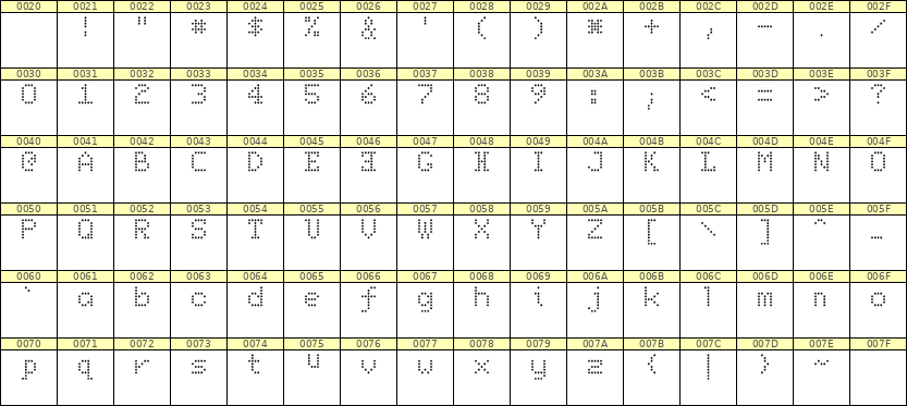 5×7英文点阵字体 ddL57AA0518