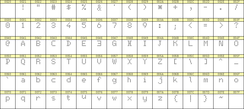 5×7英文点阵字体 ddL57AA0521