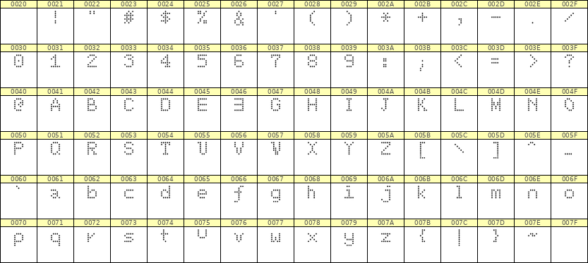 5×7英文点阵字体 ddL57AA0536