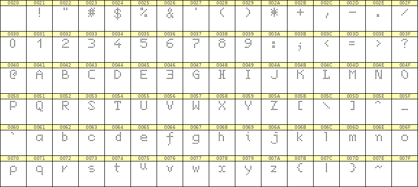 5×7英文点阵字体 ddL57AA0537