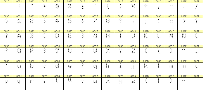 5×7英文点阵字体 ddL57AA0544