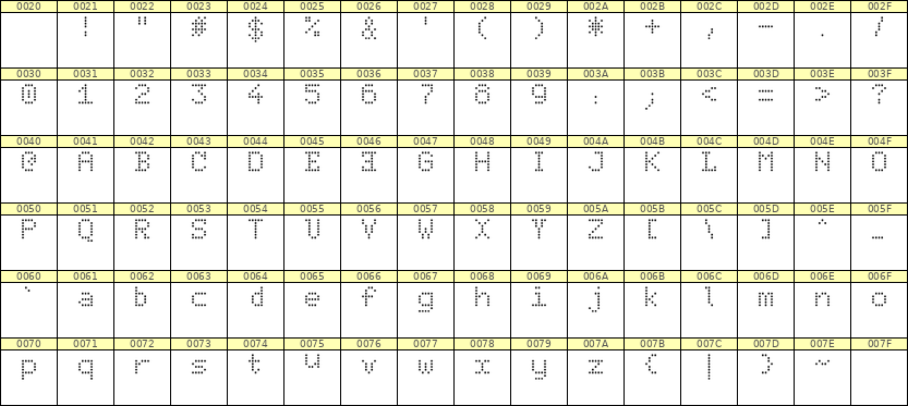5×7英文点阵字体 ddL57AA0552
