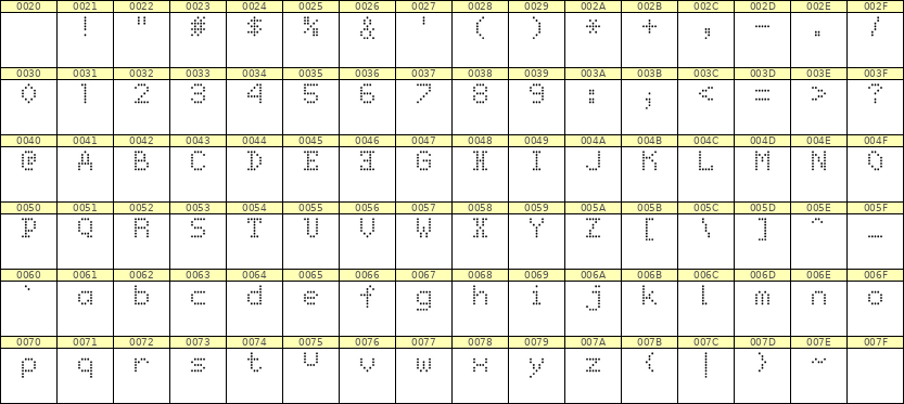 5×7英文点阵字体 ddL57AA0556