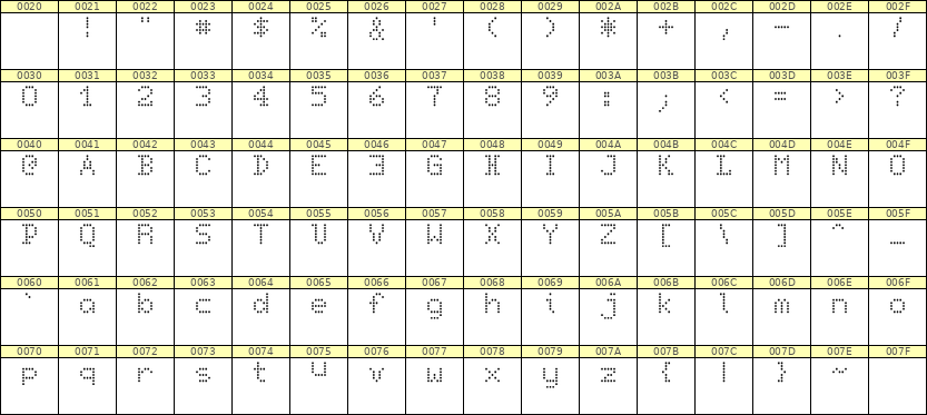 5×7英文点阵字体 ddL57AA0559