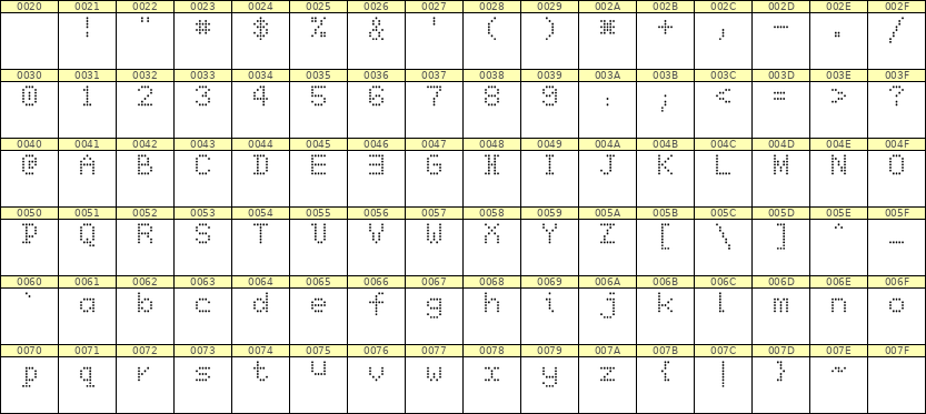 5×7英文点阵字体 ddL57AA0568