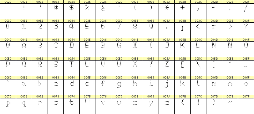 5×7英文点阵字体 ddL57AA0572