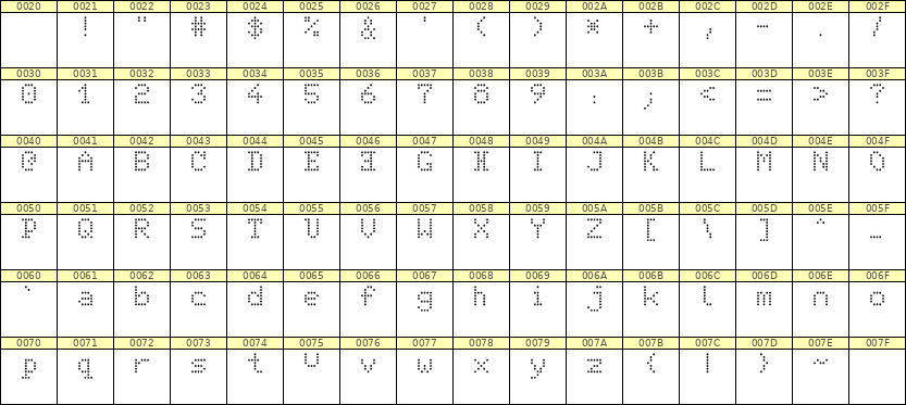 5×7英文点阵字体 ddL57AA0574