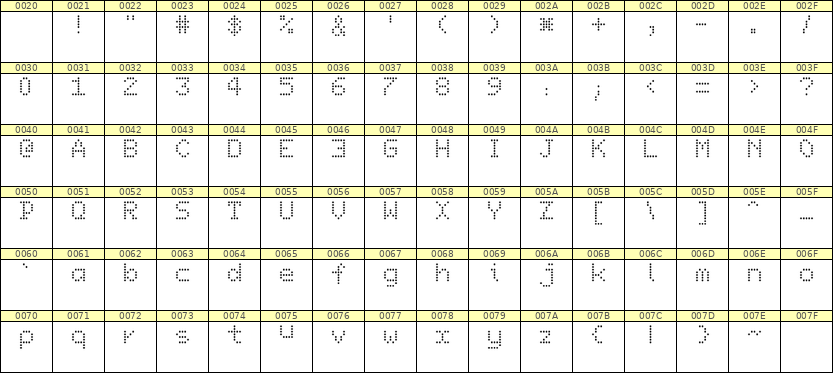 5×7英文点阵字体 ddL57AA0576
