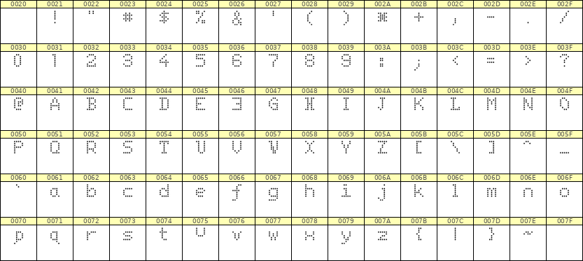 5×7英文点阵字体 ddL57AA0577