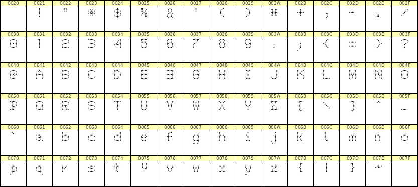5×7英文点阵字体 ddL57AA0579