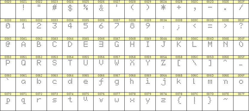 5×7英文点阵字体 ddL57AA0580