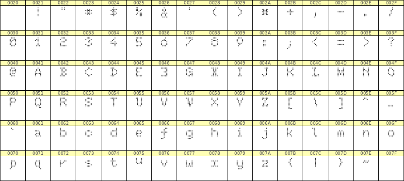5×7英文点阵字体 ddL57AA0596
