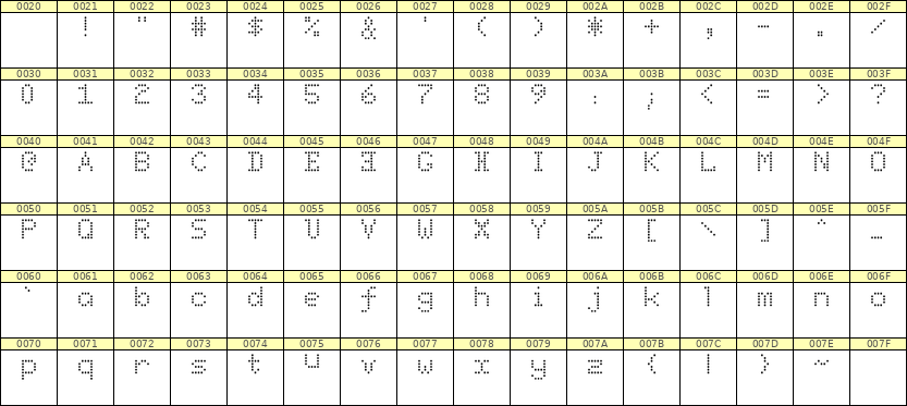 5×7英文点阵字体 ddL57AA0601