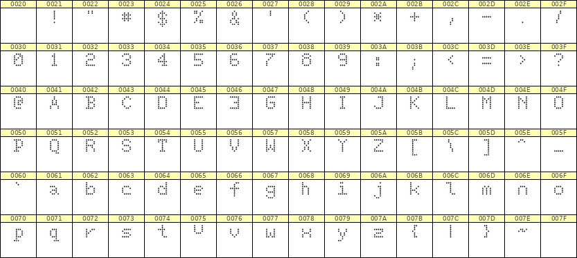 5×7英文点阵字体 ddL57AA0610