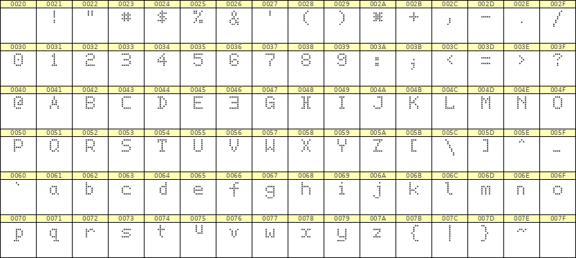5×7英文点阵字体 ddL57AA0615