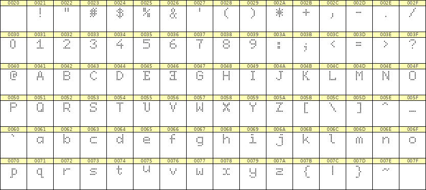 5×7英文点阵字体 ddL57AA0619