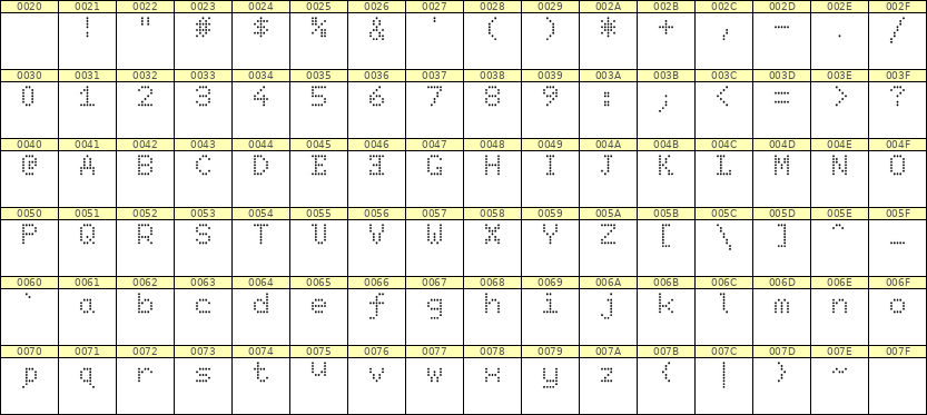5×7英文点阵字体 ddL57AA0627