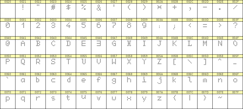 5×7英文点阵字体 ddL57AA0632