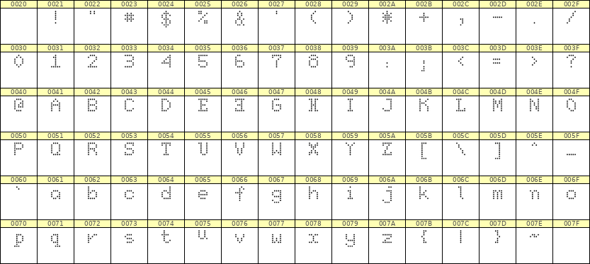 5×7英文点阵字体 ddL57AA0636
