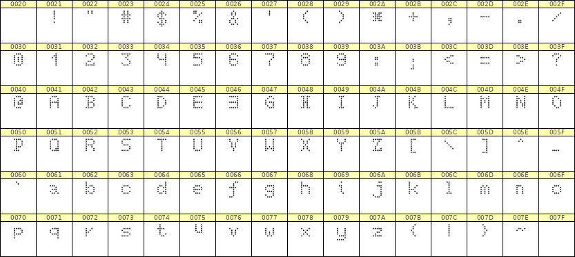 5×7英文点阵字体 ddL57AA0637
