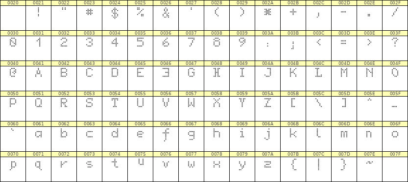 5×7英文点阵字体 ddL57AA0645