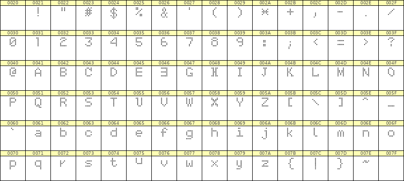5×7英文点阵字体 ddL57AA0648