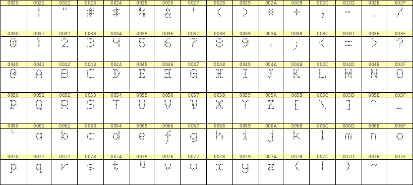 5×7英文点阵字体 ddL57AA0650